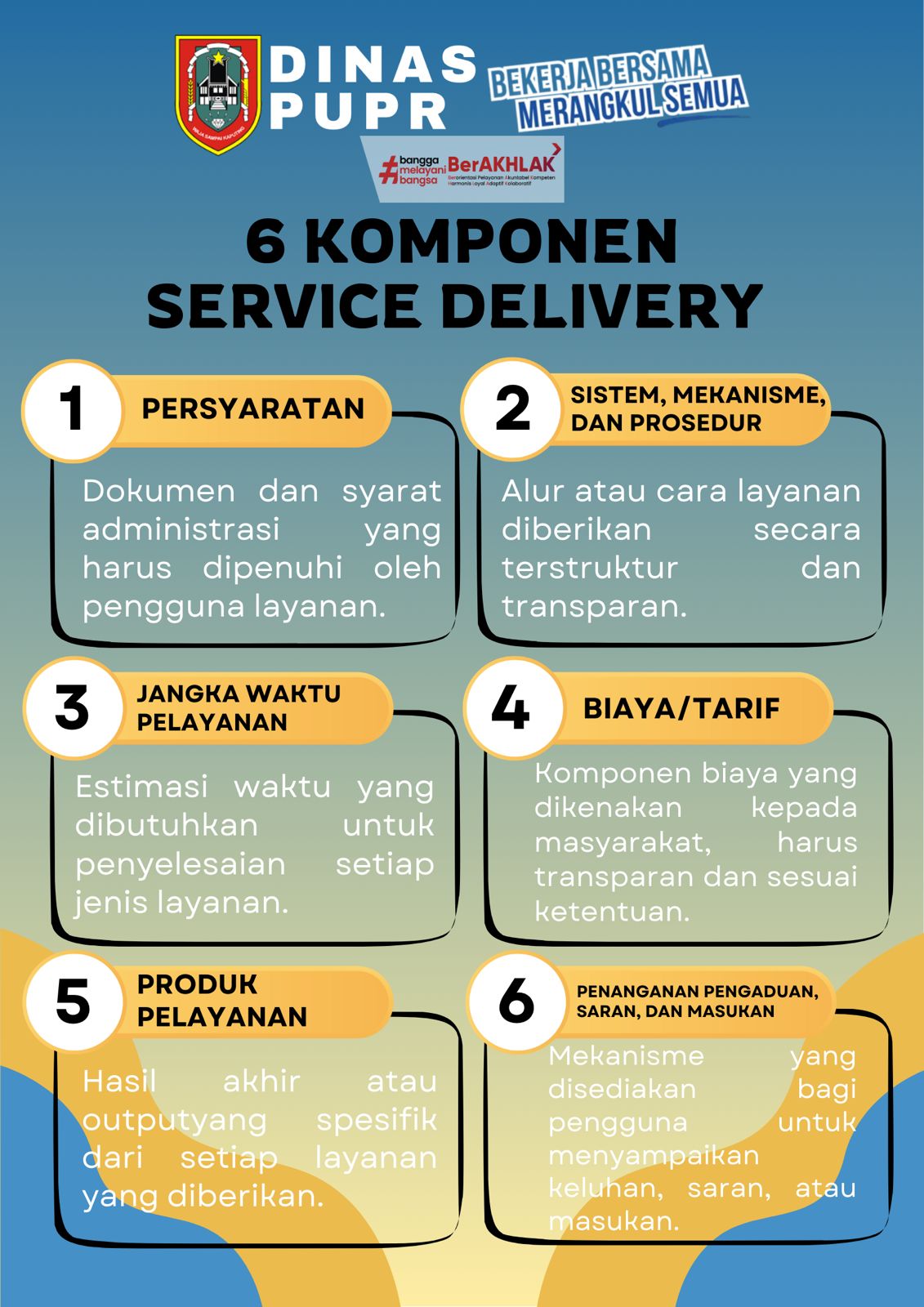 6 Komponen Service Delivery Standar Pelayanan Publik